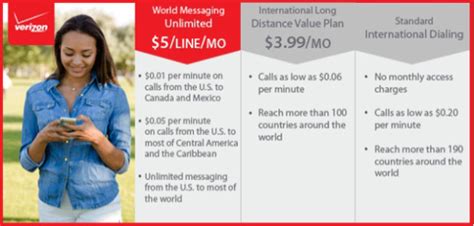 verizon unlimited international texting